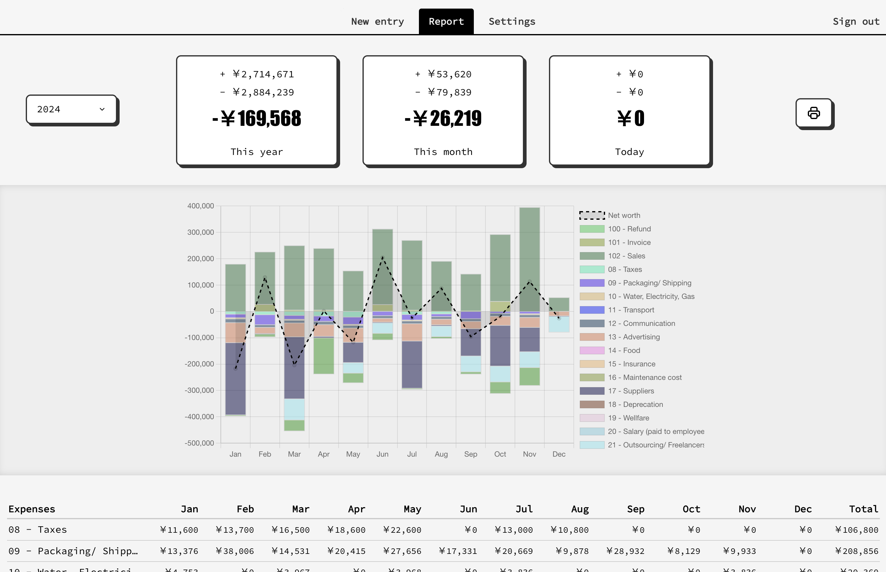 BookKeepr Report